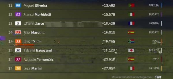 Hasil Sprint Race