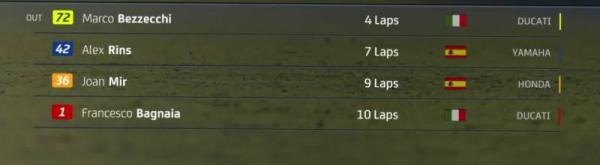 Hasil Sprint Race
