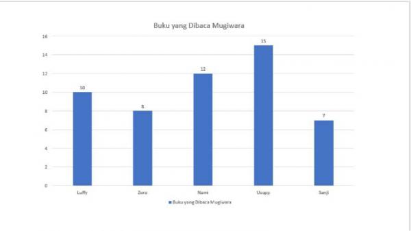 Diagram Batang 6 Diagram Batang 6
