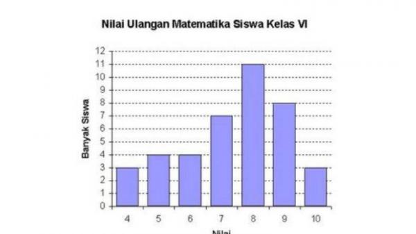 Diagram Batang 7 Diagram Batang 7