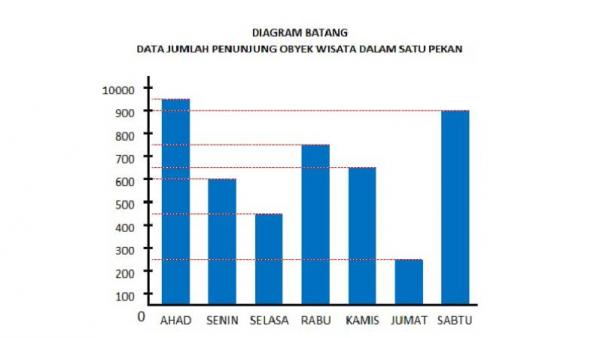 Diagram Batang 8 Diagram Batang 8