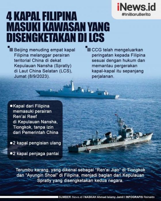 Infografis Lcs Reinaldo