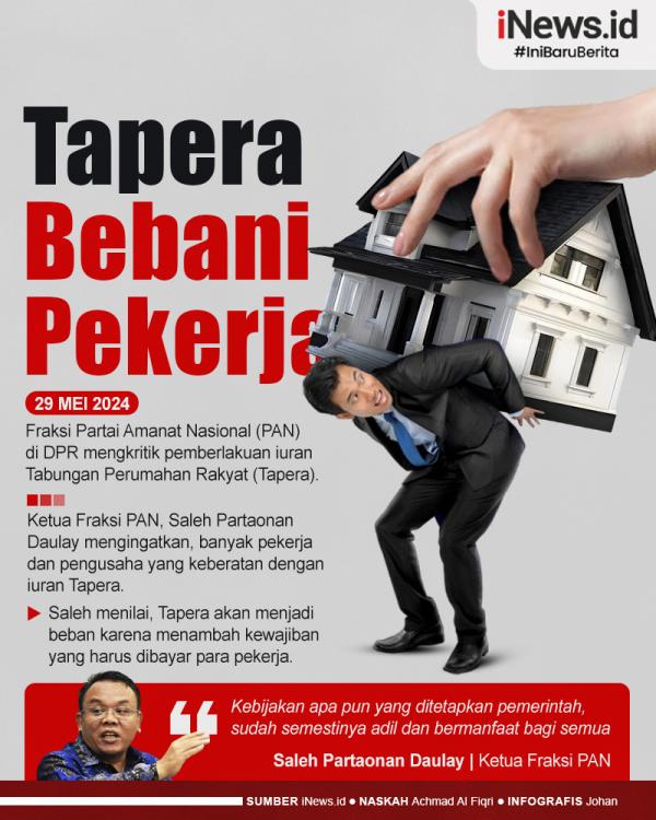 Infografis Anggota DPR Kritik Iuran Tapera Bebani Pekerja