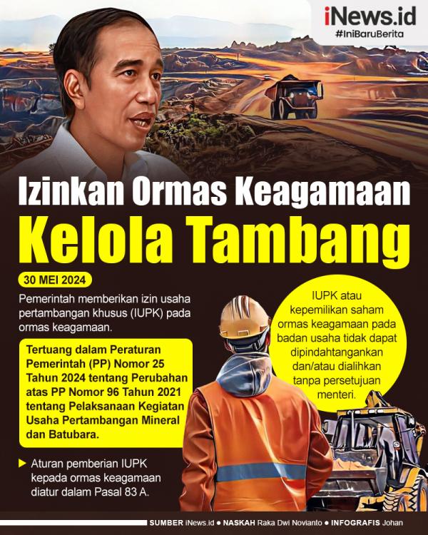 Ormas Keagamaan Kelola Tambang 01 Infografis Jokowi Resmi Izinkan Ormas Keagamaan Kelola Tambang