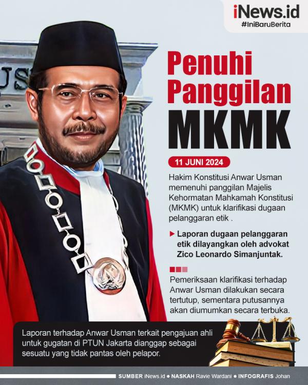 Anwar Usman Penuhi Panggilan MKMK 01 Infografis Anwar Usman Penuhi Panggilan MKMK