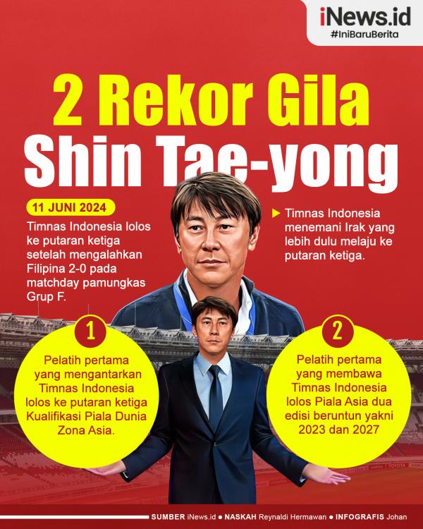 2 Rekor Gila Shin Tae-yong 01 Infografis 2 Rekor Gila Shin Tae-yong