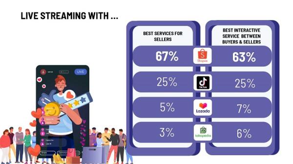 Shopee Live Survei (Foto: dok Istimewa)