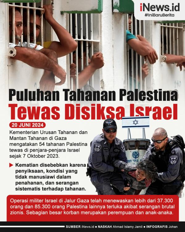 Tahanan Palestina Disiksa di Penjara Israel 01 Infografis Puluhan Tahanan Palestina Tewas Disiksa di Penjara Israel