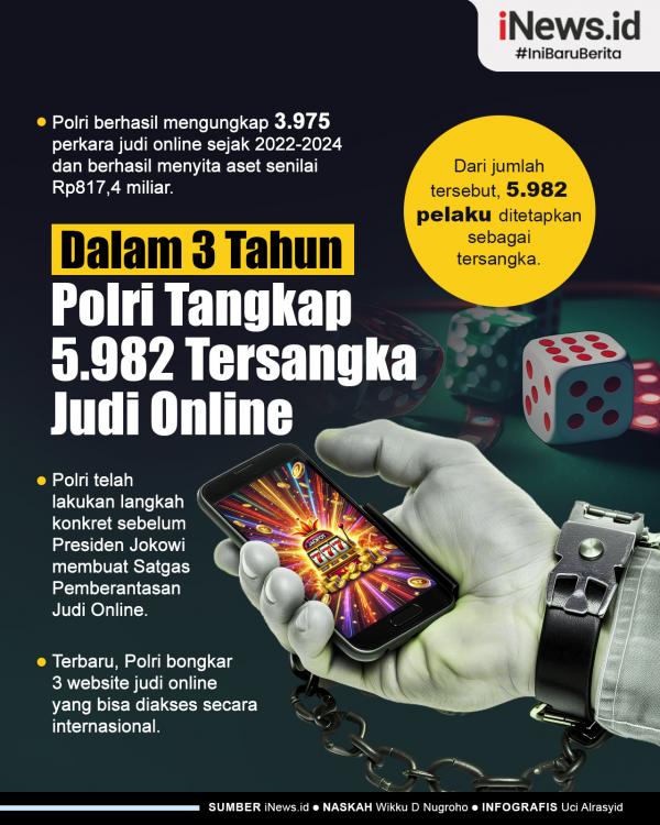Polri Tangkap 5.982 Tersangka Judi Online dalam 3 Polri Tangkap 5.982 Tersangka Judi Online dalam 3 Tahun