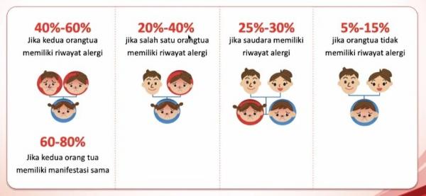 Alergi Susu