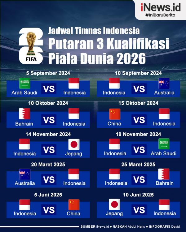 Timnas Indonesia berada di Grup C bersama &nbsp;Jepang, Australia, Arab Saudi, China dan Bahrain pada putaran ketiga Kualifikasi Piala Dunia 2026 zona Asia.&nbsp;