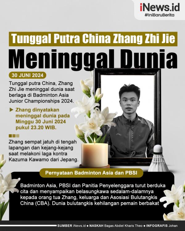 Tunggal Putra China Zhang Zhi Jie Meninggal 01 Infografis Tunggal Putra China Zhang Zhi Jie Meninggal Dunia di Lapangan BAJC 2024