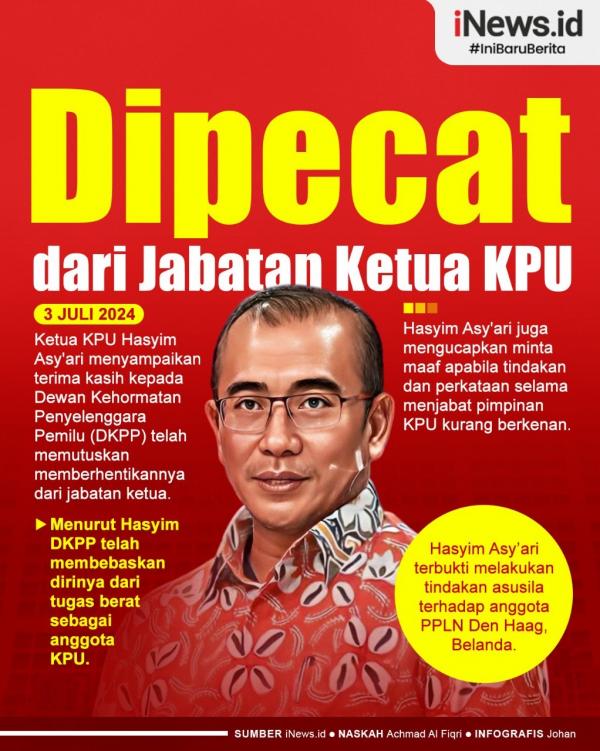 Ketua Kpu Hasyim Asyari Dipecat Ketua Komisi Pemilihan Umum (KPU) Hasyim Asy'ri dipecat Dewan Kehormatan Penyelenggara Pemilu (DKPP) dari jabatannya.