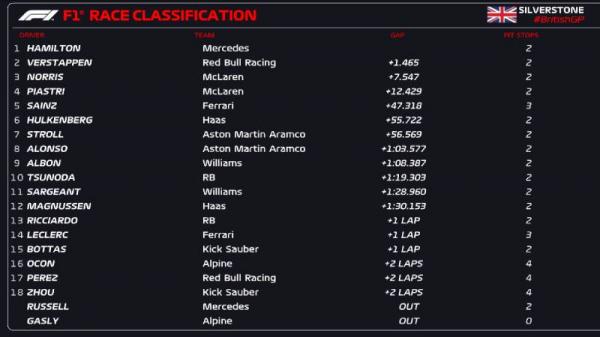 Hasil F1 GP Inggris 2024. (Foto: X @f1)