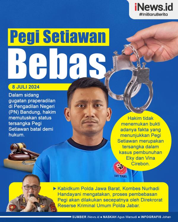 Pegi Setiawan Bebas 01 Infografis Pegi Setiawan Bebas, Status Tersangka Batal demi Hukum