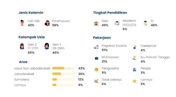 Survei