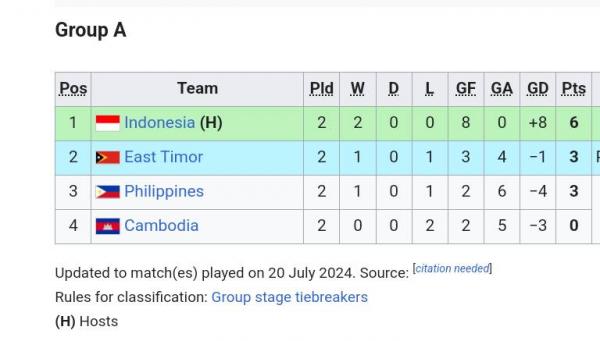 Kalsemen Grup A Klasemen Grup A
