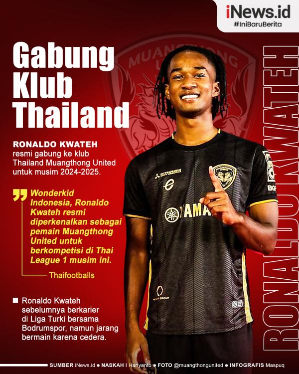 Infografis Ronaldo Kwateh Gabung Klub Thailand Infografis Ronaldo Kwateh Resmi Gabung Klub Thailand Muangthong United!