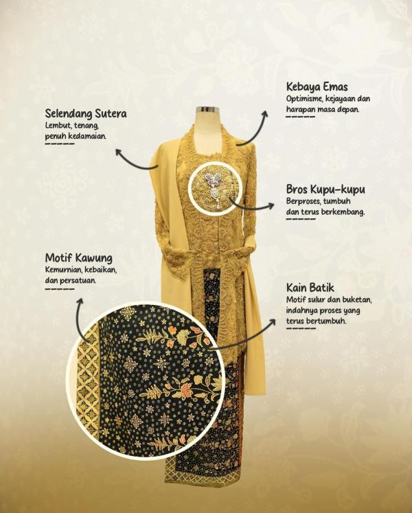 Detail kebaya Puan Detail Kebaya Emas Puan Maharani