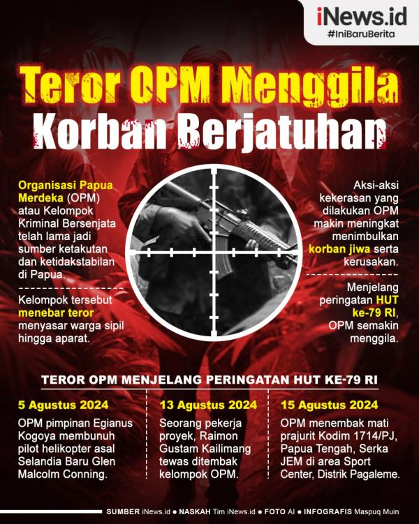 Infografis OPM Organisasi Papua Merdeka (OPM) atau dikenal Kelompok Kriminal Bersenjata (KKB) telah lama menjadi sumber ketakutan dan ketidakstabilan di Papua. (Foto: iNews.id).