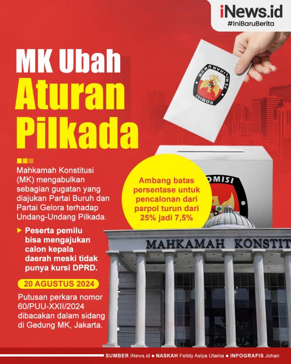 MK Ubah Aturan Pilkada 01 Infografis MK Ubah Aturan Pilkada, Bisa Usung Cagub meski Tak Punya Kursi di DPRD