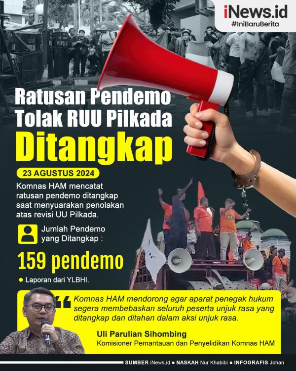 Pendemo Tolak RUU Pilkada Ditangkap 01 Infografis Komnas HAM Catat 159 Pendemo Tolak RUU Pilkada Ditangkap