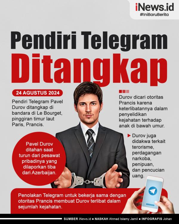 Infografis Pendiri Telegram Pavel Durov Ditangkap di Prancis.