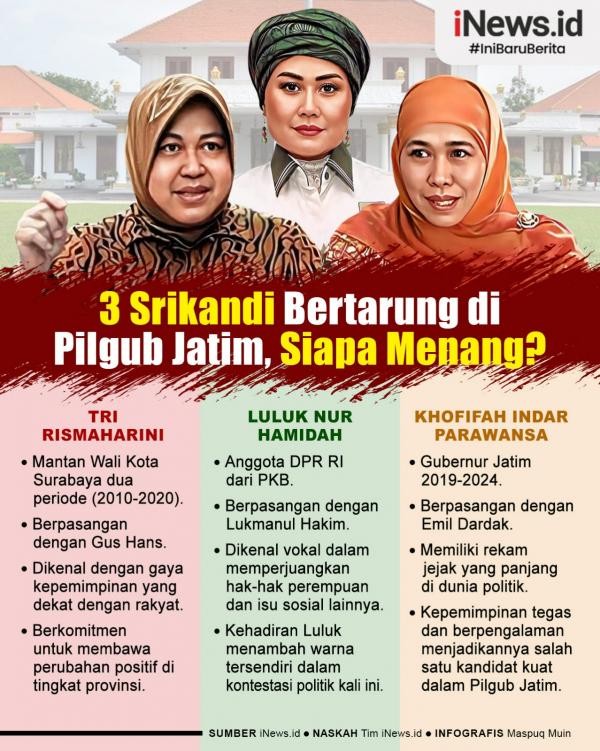 Infografis Pilgub Jatim Infografis 3 Srikandi Bertarung di Pilgub Jatim. (Foto: Dok. iNews.id).