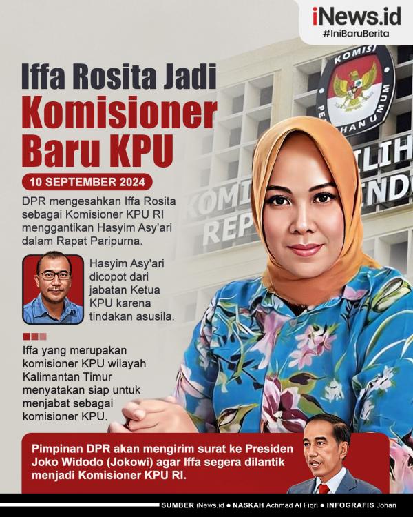 Iffa Rosita Jadi Komisioner KPU 01 Infografis Iffa Rosita Jadi Komisioner KPU Gantikan Hasyim Asy`ari