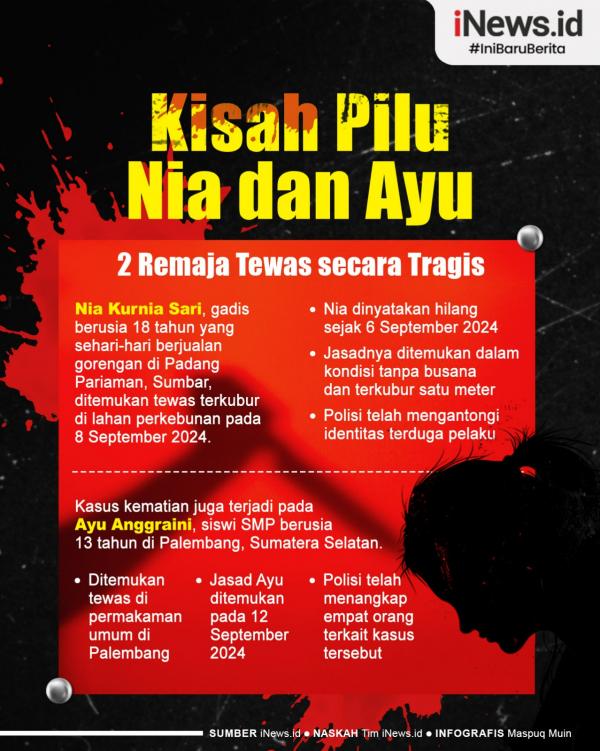 Grafis kematian tragis gadis Weekend Story: Kisah Pilu Nia dan Ayu, 2 Remaja Tewas secara Tragis. (Foto: Dok. iNews.id).