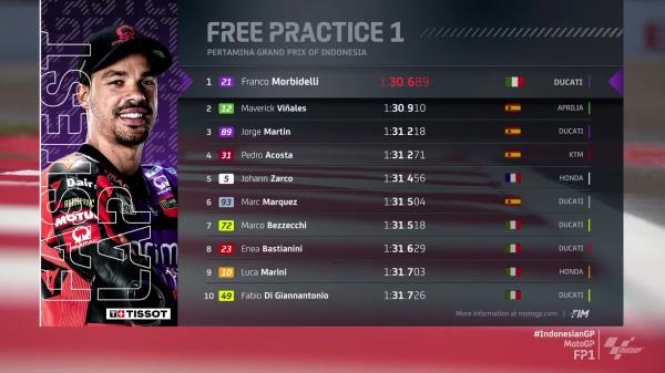 FP1 FP1