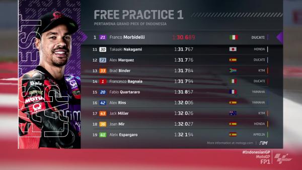 FP1 2 FP1 2