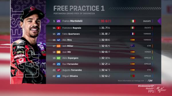 FP1 3 FP1 3