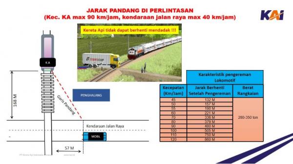 Kereta Api Kereta Api