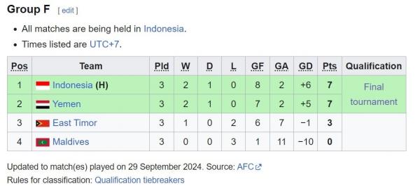 Klasemen Indonesia Piala Asia U 20
