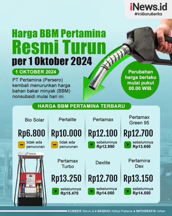 Harga BBM Pertamina Resmi Turun 01 Infografis Harga BBM Pertamina Resmi Turun per 1 Oktober 2024