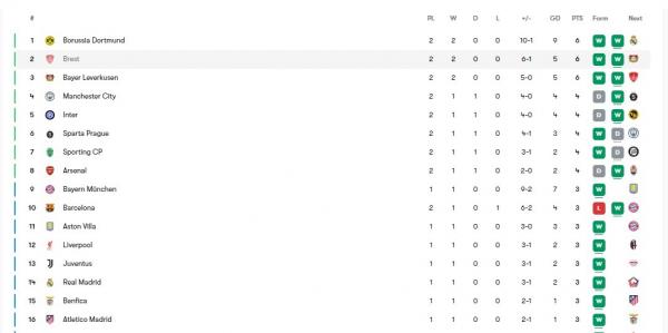 Klasemen Liga Champions