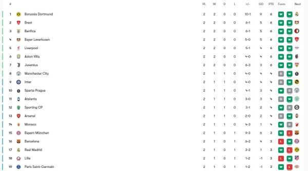 Klasemen UCL