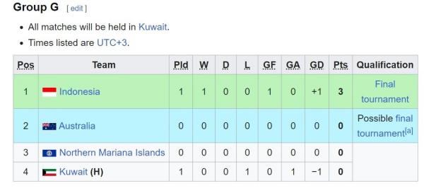 Klasemen U 17