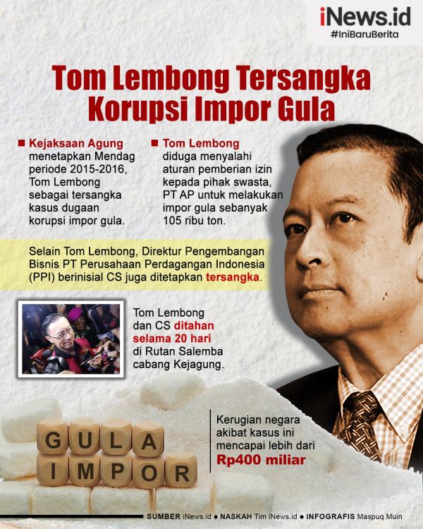 Infografis Kejagung Tetapkan Tom Lembong Tersangka Infografis Tom Lembong tersangka kasus korupsi impor gula. (iNews.id)