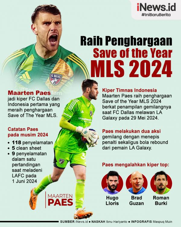 Infografis Maarten Paes Save of The Year MLS 2024 Infografis Maarten Paes Raih Penghargaan Save of The Year MLS 2024