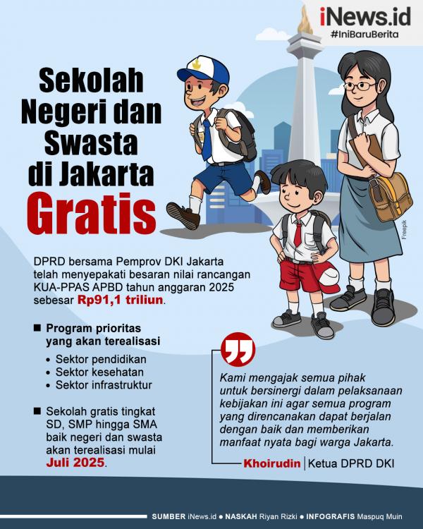 Infografis Sekolah di Jakarta Gratis Infografis Sekolah Negeri dan Swasta di Jakarta Gratis