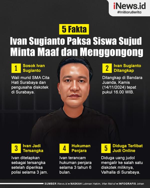5 Fakta Ivan Sugianto 01 Infografis 5 Fakta Ivan Sugianto Paksa Siswa Sujud Minta Maaf dan Menggongong