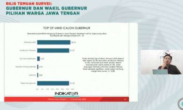 Survei Lembaga Indikator Politik Indonesia menyebut cagub Jateng nomor urut 2 Ahmad Luthfi jadi top of minde. (Foto: MPI)