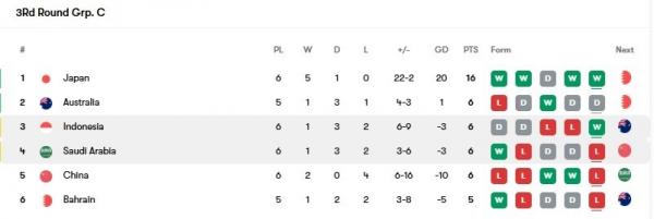 Klasemen