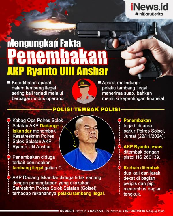 Infografis polisi tembak polisi di Solok Selatan Infografis kasus polisi tembak polisi di Solok Selatan. (Foto: iNews.id).