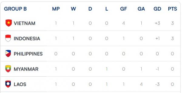 Sumber: ASEAN United FC