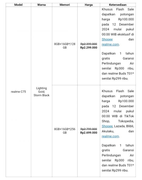 Realme C75