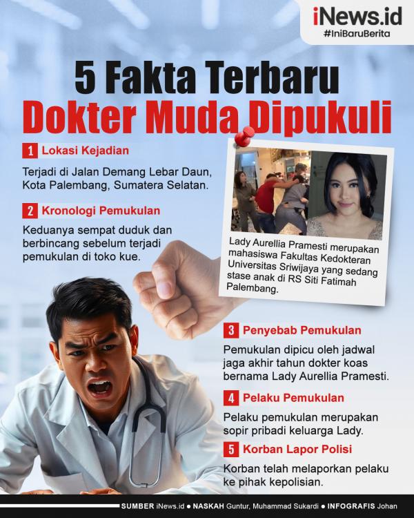 5 Fakta Terbaru Dokter Muda Dipukuli 01 Infografis 5 Fakta Terbaru Dokter Muda Dipukuli gegara Jadwal Jaga Akhir Tahun