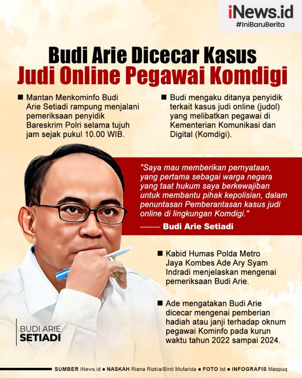 Infografis Mantan Menkominfo Budi Arie Dicecar Kasus Judol Pegawai Komdigi